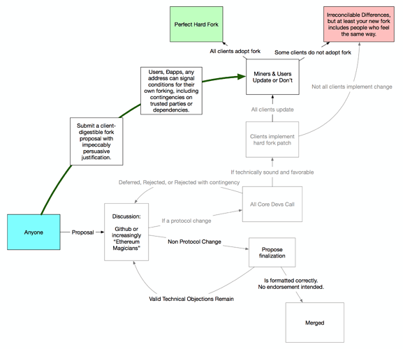 flow chart