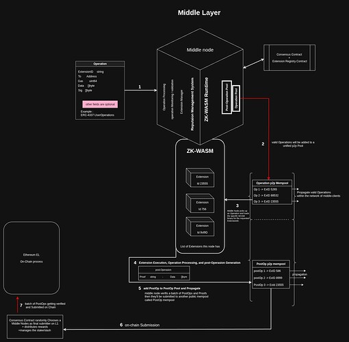 Untitled Diagram (5)