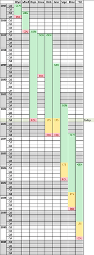 testnet-lifecycle-tbd