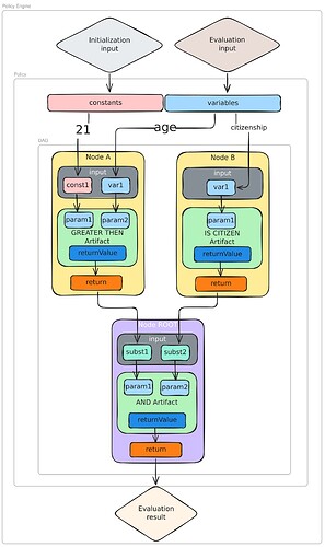 simple_policy_bird_eye_view 2