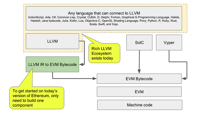 Ethereum%20System%20Diagrams