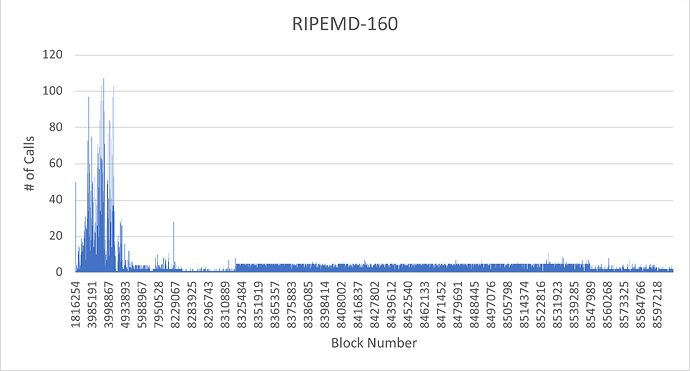 RIPEMD-160