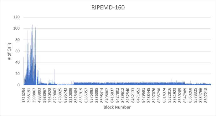 RIPEMD-160