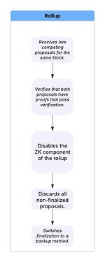 Activity diagram with swimlanes