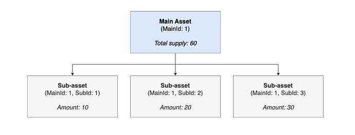 Dual-Layer-Token-for-RWA-1