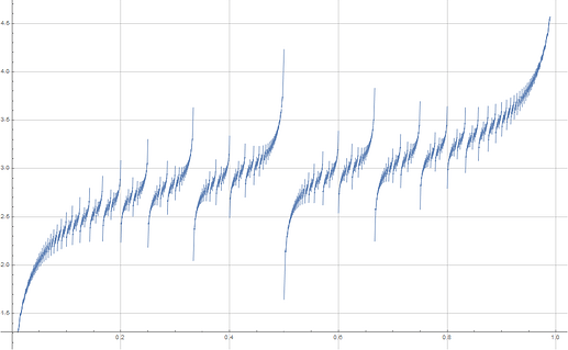 Lambda_1to200_harm