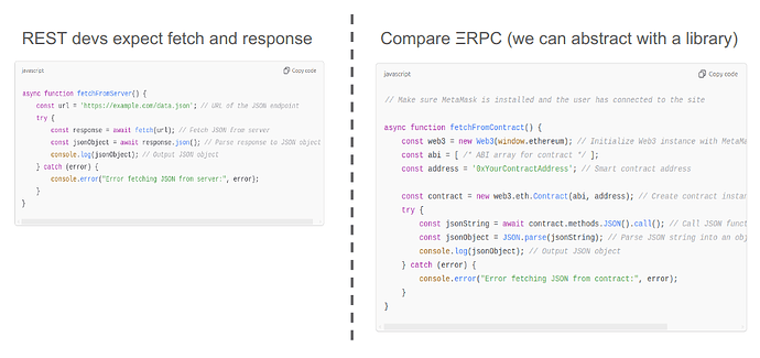 RPC calls should be as simple as rest calls