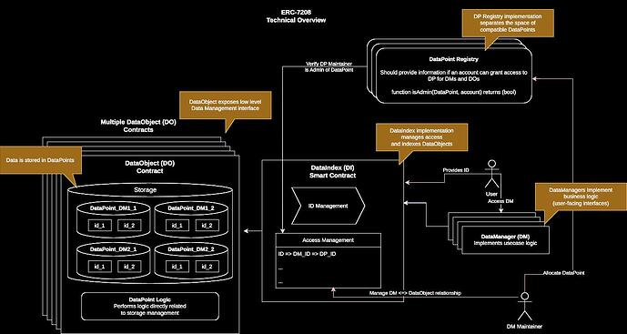 overview-tec