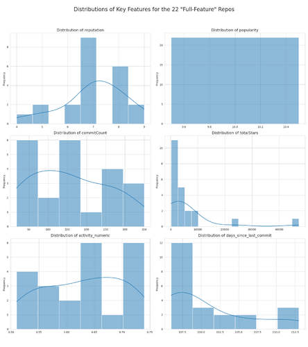 plot_distributions (1)