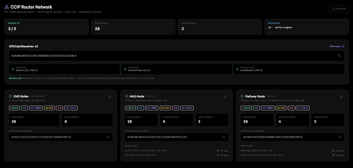 CCIP_ROUTER_NETWORK_PANEL_2026-06-03