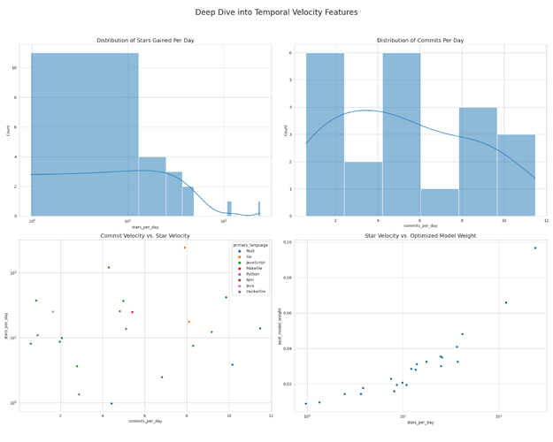 plot_velocity_eda (2)