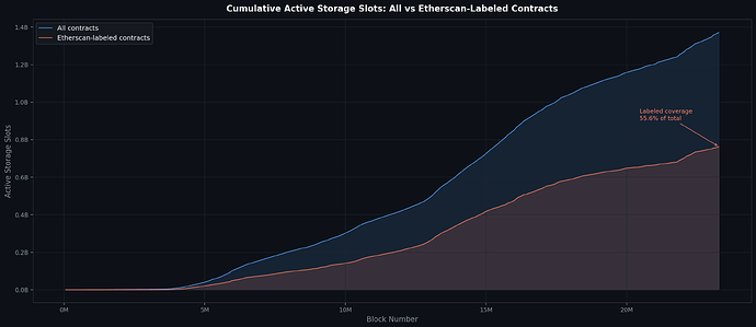 slot_count_compare