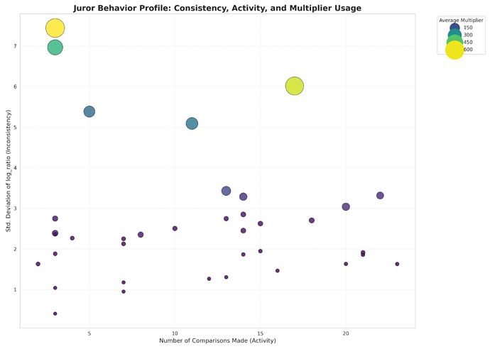 juror_behavior_bubble_chart