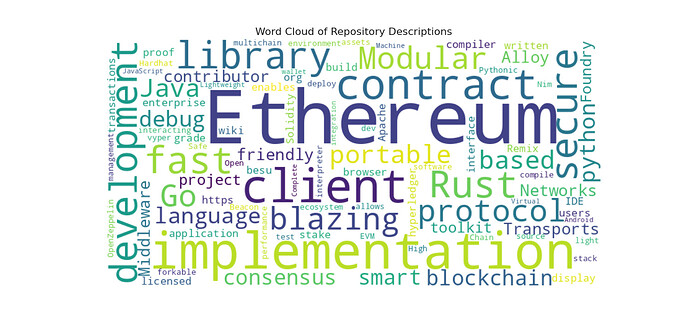 plot_description_wordcloud (1)