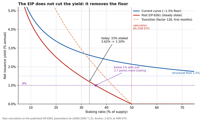 fig1-yield-curve