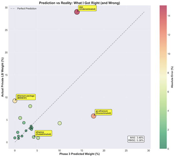 viz_2_prediction_vs_actual