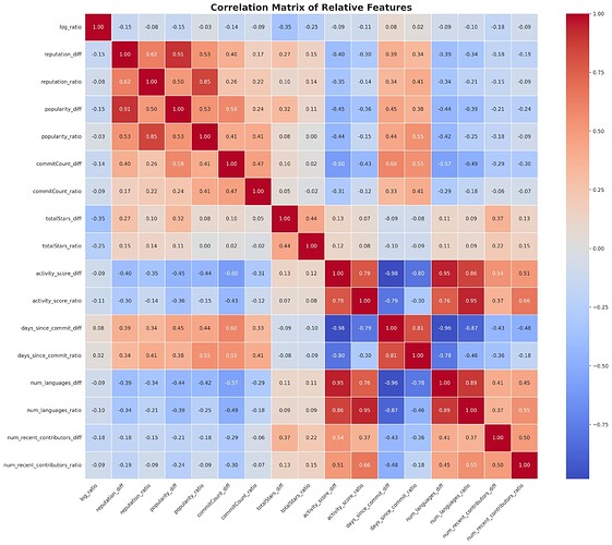 feature_correlation_matrix