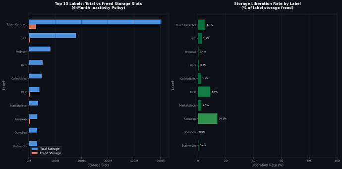 top10_liberation_rate