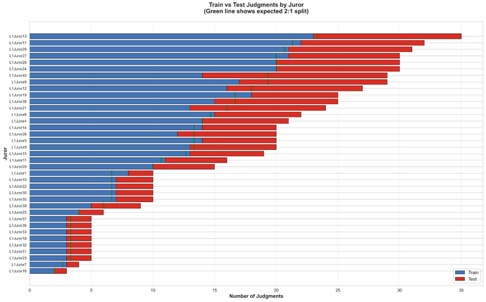 train_test_stacked_bars