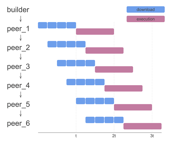 Simple Chunking