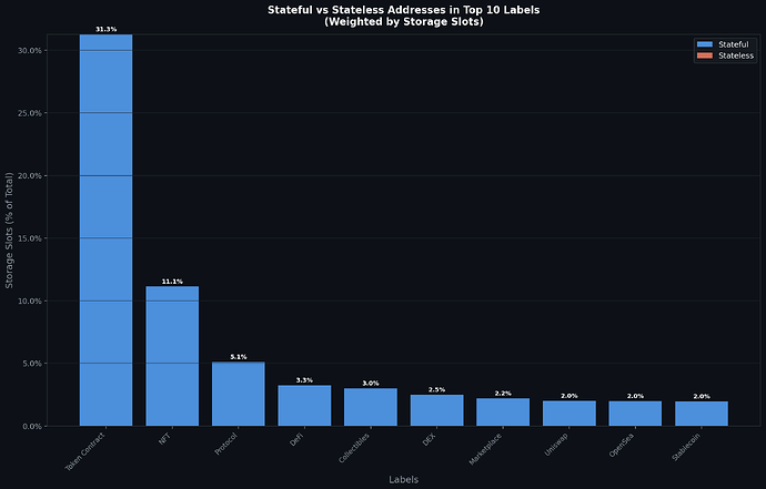 top10_stateful_stateless