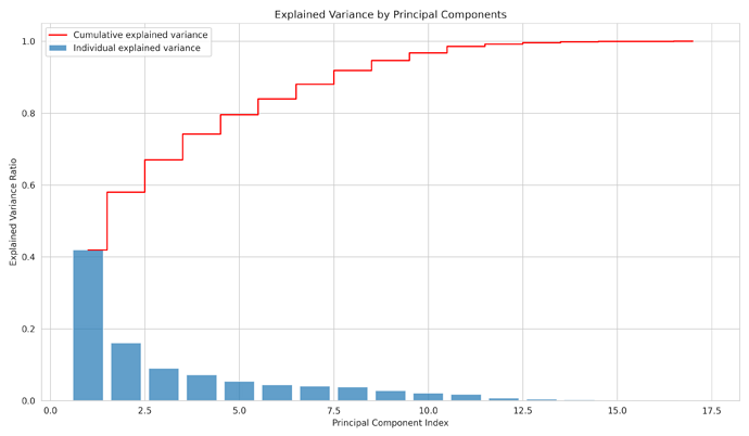 pca_explained_variance