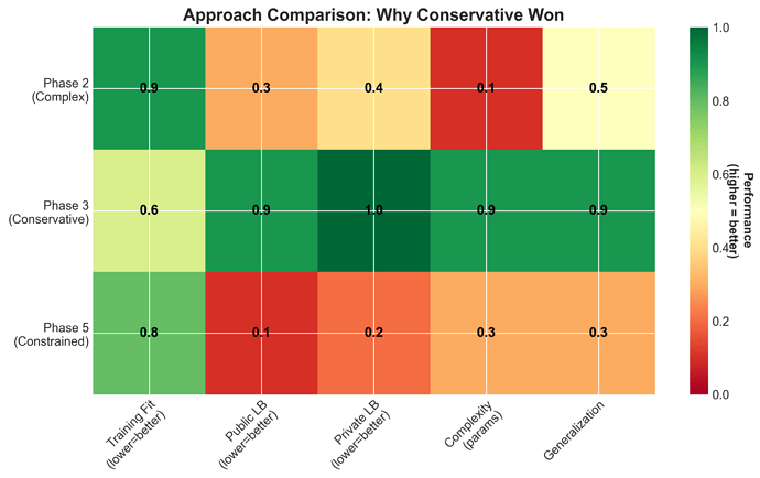viz_3_approach_comparison