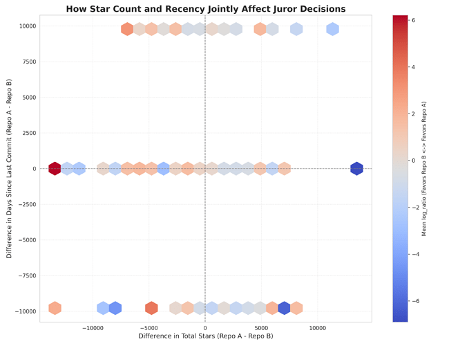 feature_interaction_hexbin
