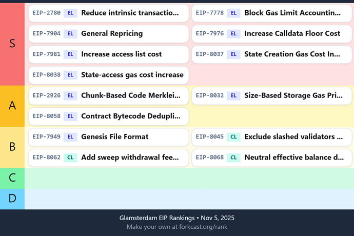 glamsterdam-eip-rankings-abcoathup