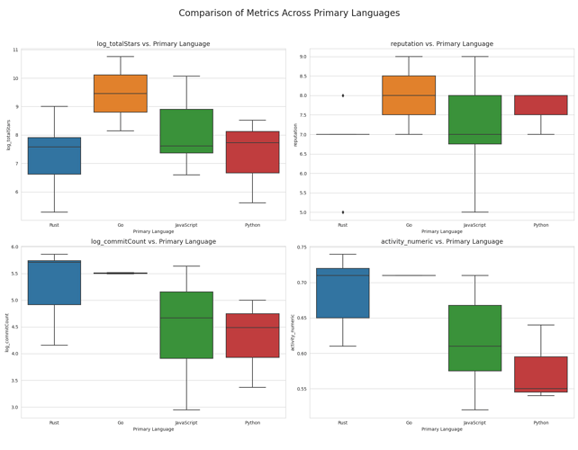 plot_language_comparison (1)