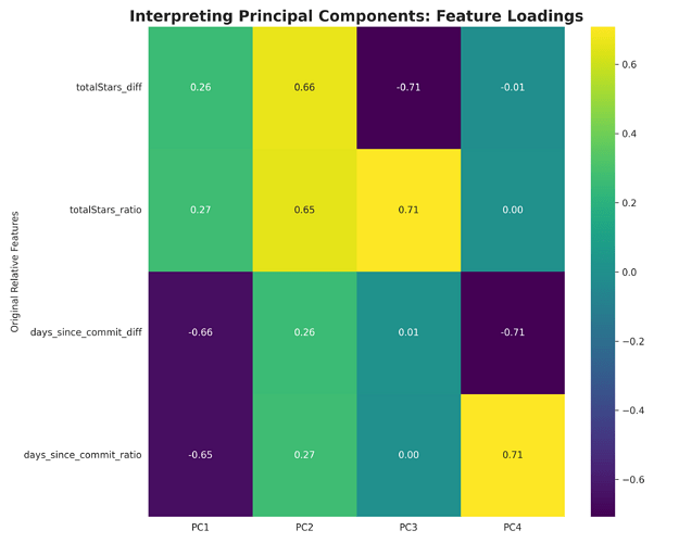 pca_loadings_heatmap