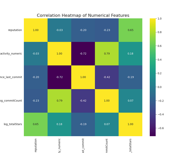 plot_correlation_heatmap (1)