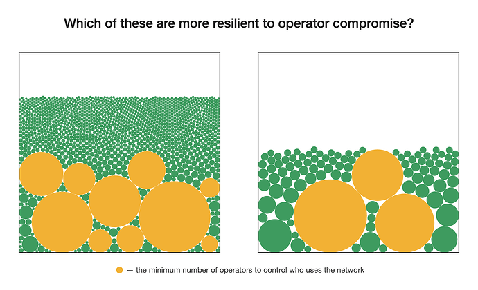 staking_resilience copy