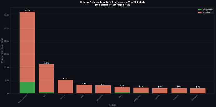 top10_code_uniqueness