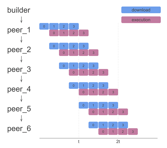 Full Payload Chunking