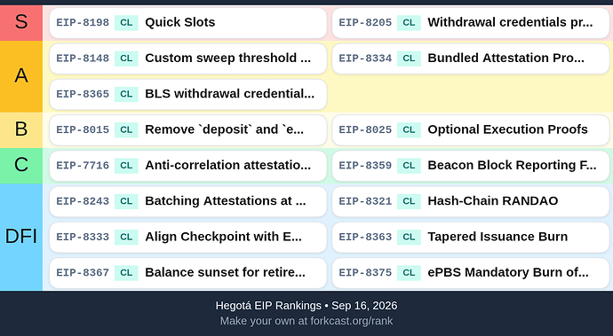 hegota-rankings-cl