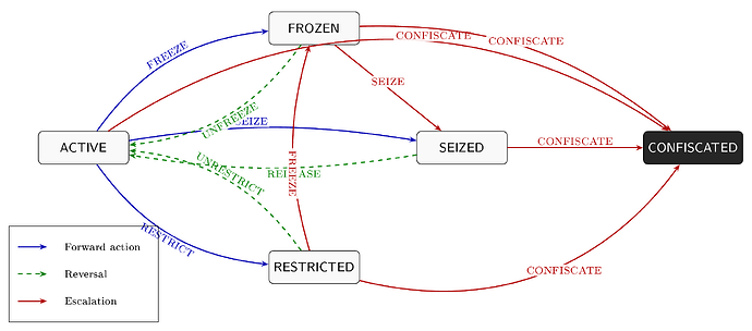 fig1_regulatory_state_transition