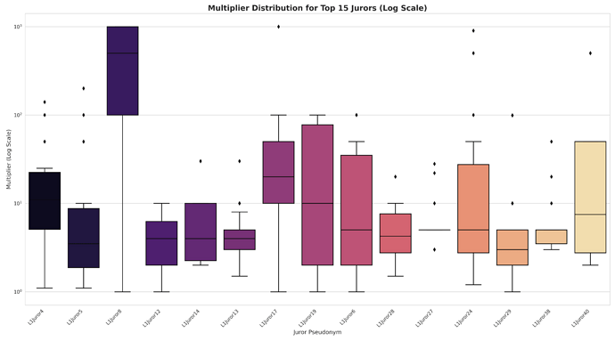 juror_multiplier_comparison