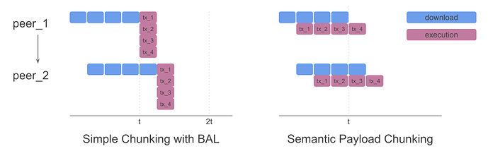 Simple chunking vs. Semantic Chunking