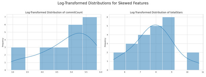 plot_log_distributions (1)