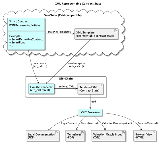 architecture-overview