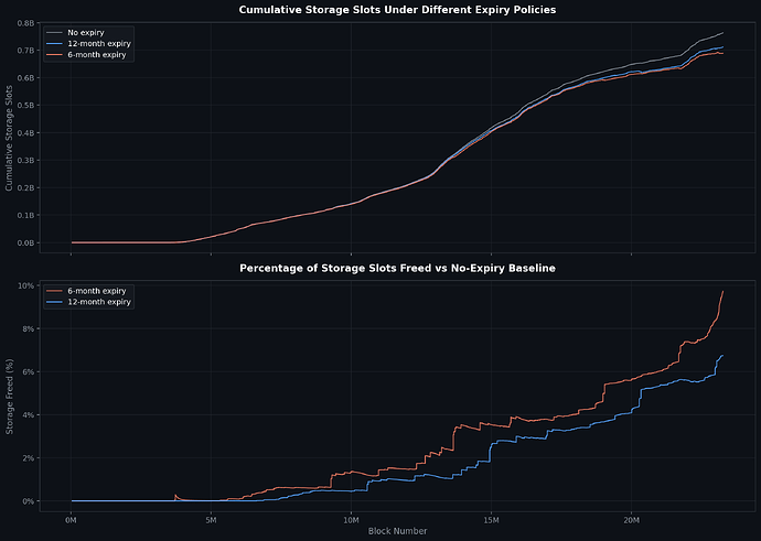 expiry_policy_comparison