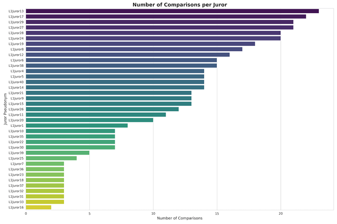 juror_contribution_distribution