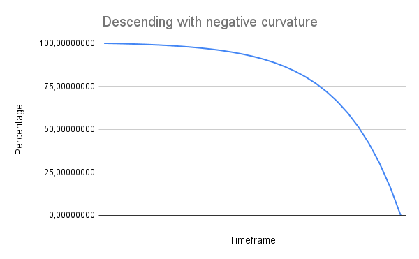 descending_with_negative_curvature
