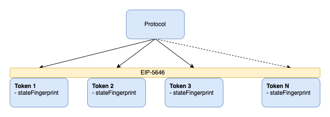 support-per-eip